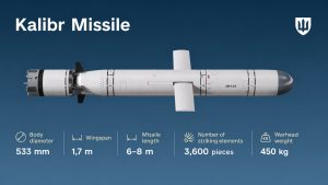 Russia Modifies Kalibr Missiles with Cluster Warheads and Imported Electronics, Ukraine Says
