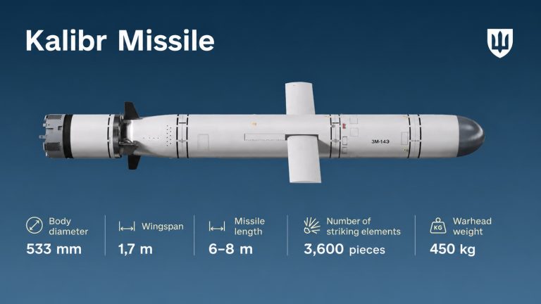 Russia Modifies Kalibr Missiles with Cluster Warheads and Imported Electronics, Ukraine Says