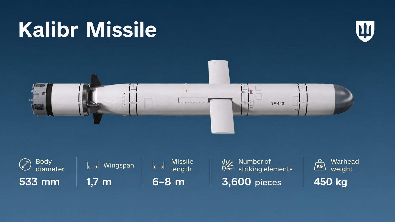 Russia Modifies Kalibr Missiles with Cluster Warheads and Imported Electronics, Ukraine Says